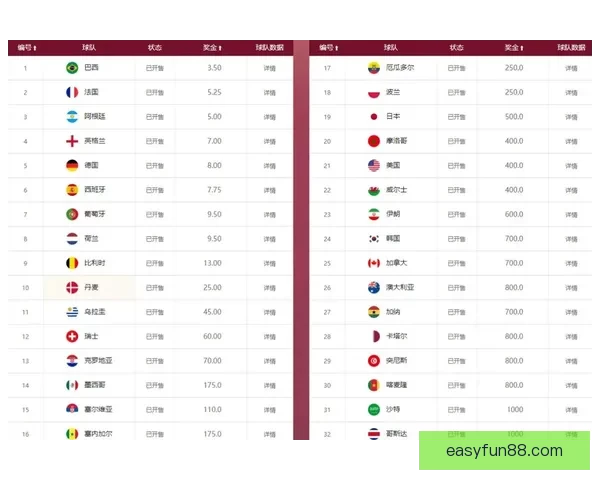 2026世界杯冠军赔率预测解析热门球队前景及投注建议
