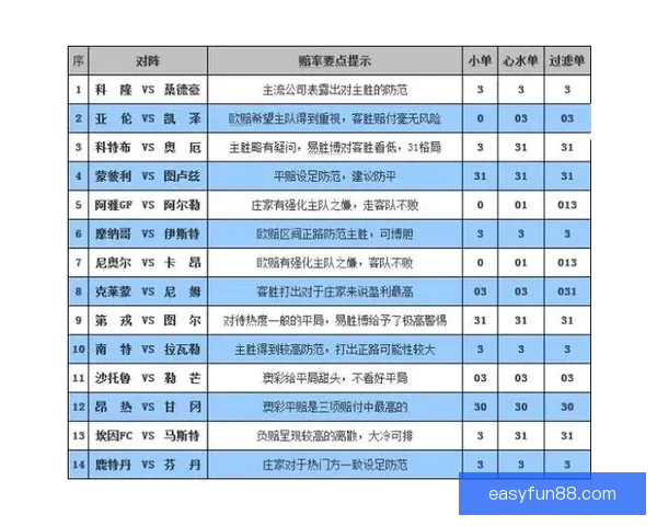 体育竞猜赔率解析与趋势分析：如何在竞技博彩中找到最佳下注时机