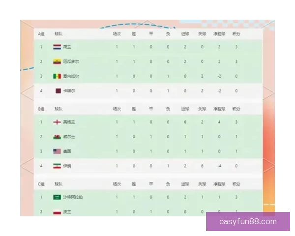 美加墨世界杯竞猜赔率分析预测及热门球队表现展望